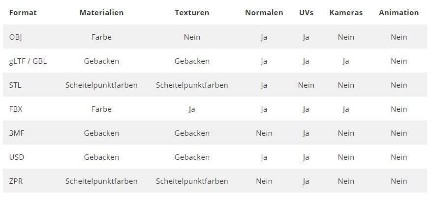 export overview keyshot 10